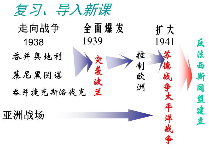 反法西斯战争的胜利.ppt_第3页