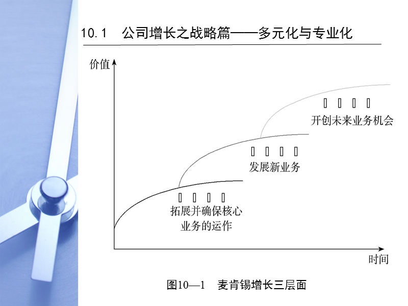 第10章--增长管理案例.ppt_第3页