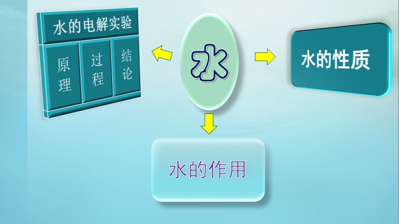 浙教版初中科学水和水溶液.pptx_第2页