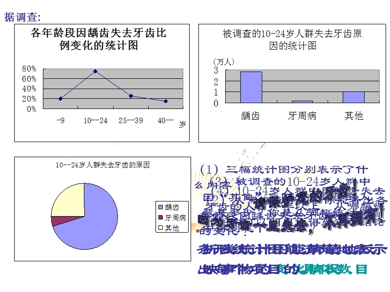 (1)三幅统计图分别表示了什么内容.ppt_第2页