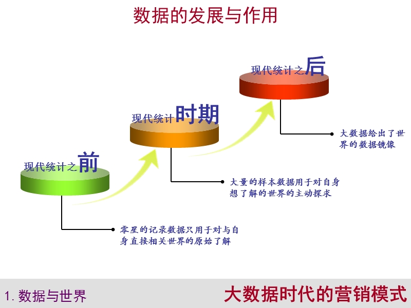 大数据时代营销模式.ppt_第2页