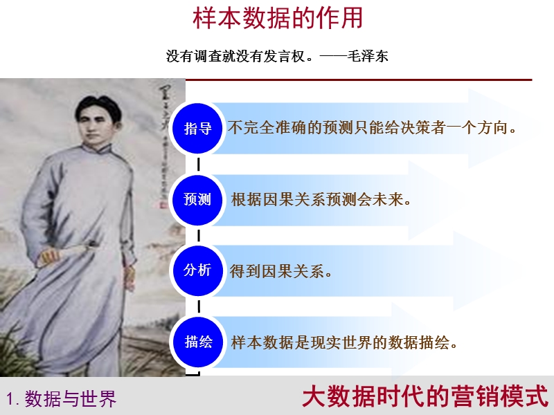 大数据时代营销模式.ppt_第3页