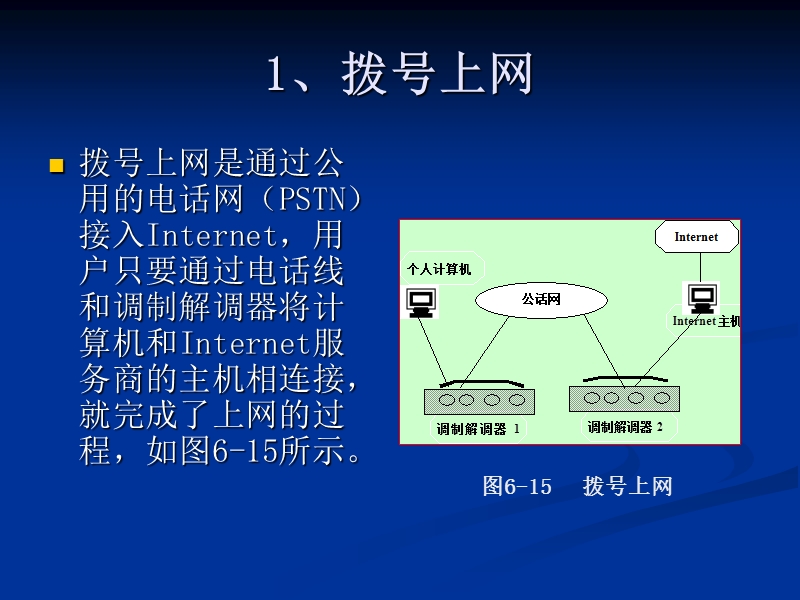 用拨号接入internet.ppt_第1页