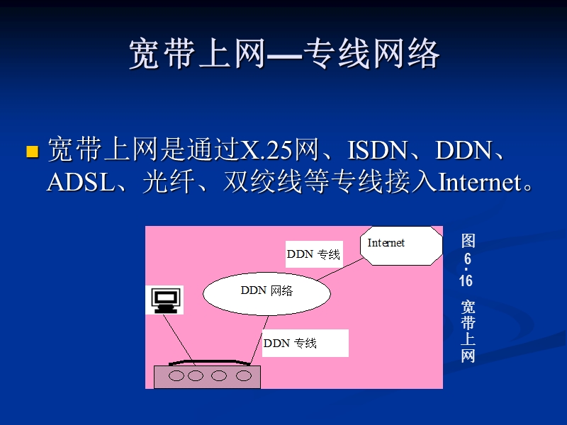 用拨号接入internet.ppt_第3页