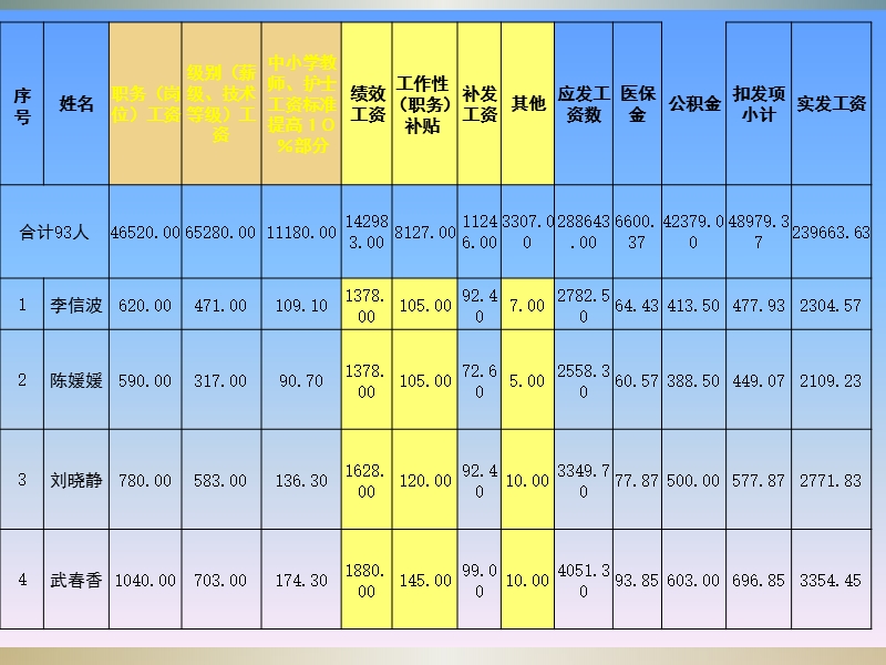 中小学教师工资组成.ppt_第2页