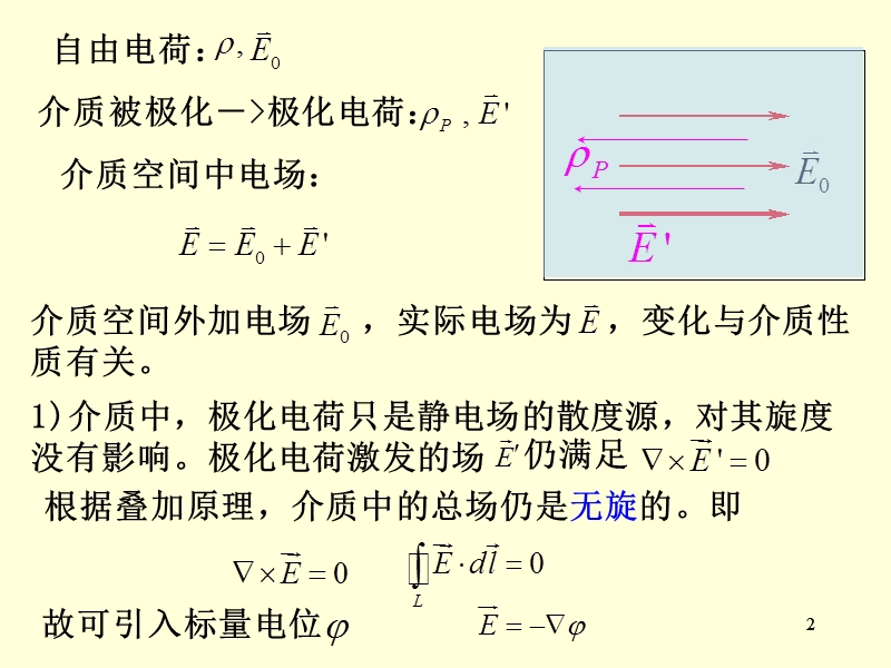 2.5-介质中的高斯定理.ppt_第2页