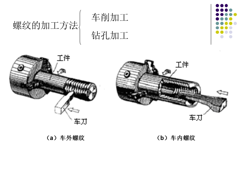 第四章-标准件与规定件的常用画法与标记.ppt_第3页