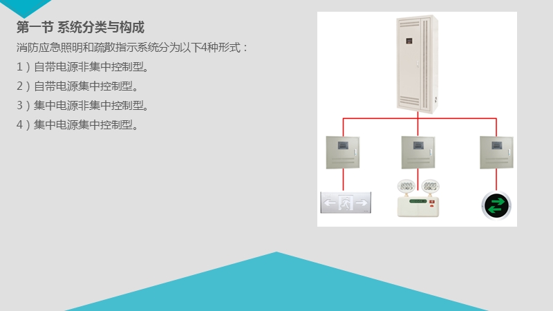 19-综合能力-3篇-13章.ppt_第3页