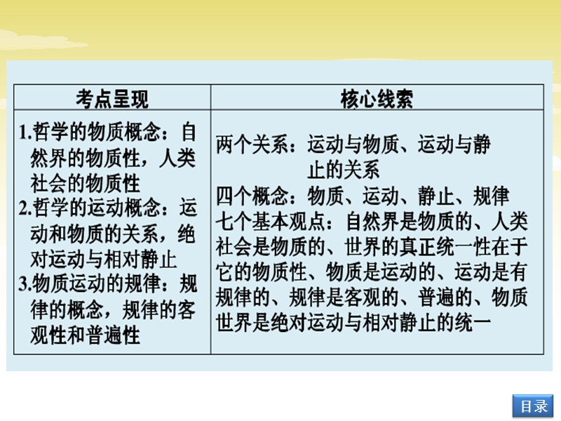 第四课-探究世界的本质2018哲学生活一轮复习.ppt_第3页