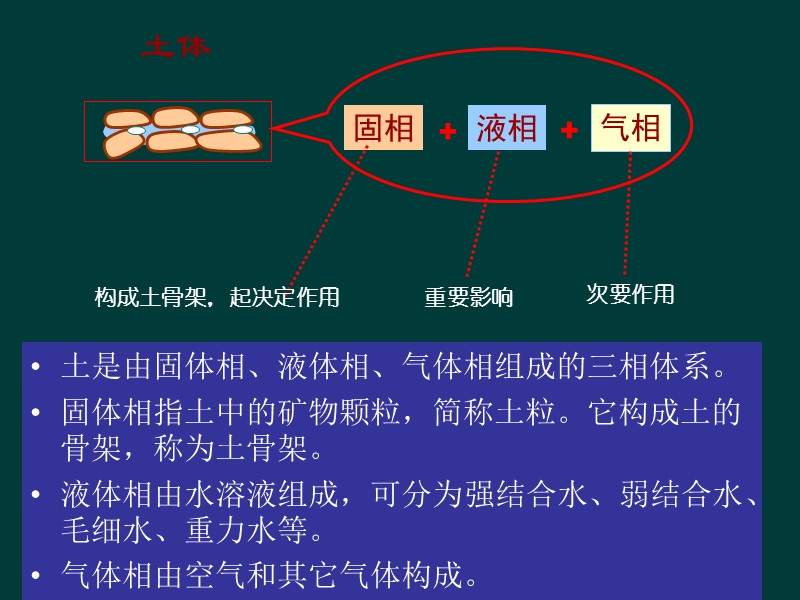 02土的颗粒组成.ppt_第2页