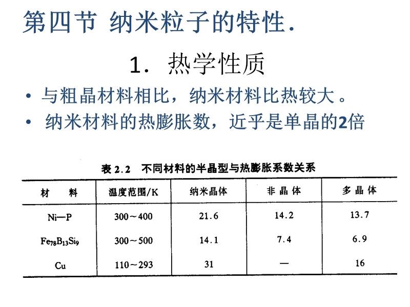 纳米粒子的特性.pptx_第1页