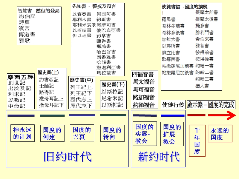 路得记概论.ppt_第2页