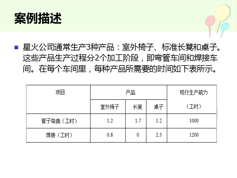 案例—星火公司.ppt_第2页