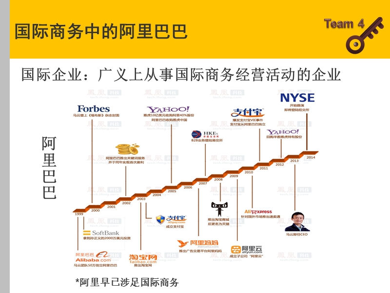 阿里国际化之路的利弊分析220150117.ppt_第2页