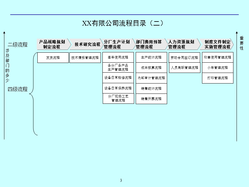 创业公司整套流程图(最新).ppt_第3页