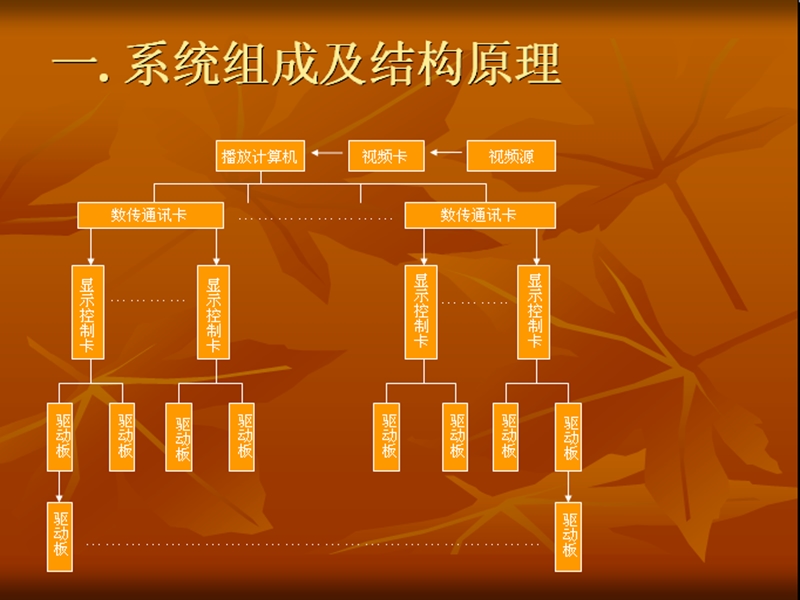 led彩色电子屏设计(二)——控制板逻辑设计.ppt_第3页