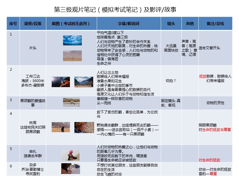 福建统考真题《第三极》解析及范文.pptx_第3页