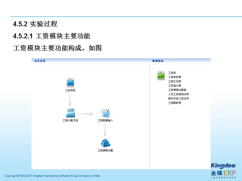 会计电算化课件-4.5-工资.ppt_第2页