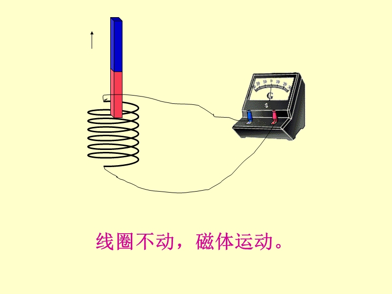 八年级物理电动机与发电机.ppt_第2页