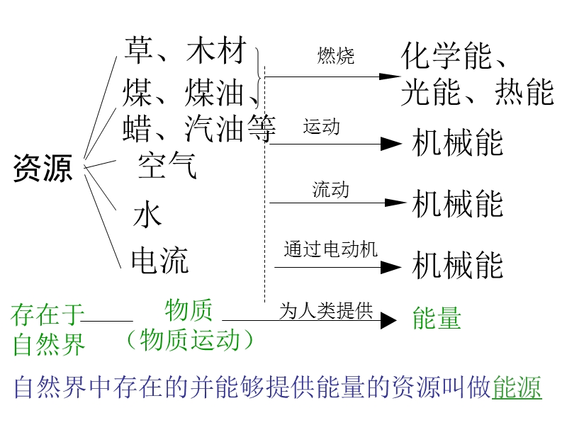 能源与可持续发展.ppt_第2页