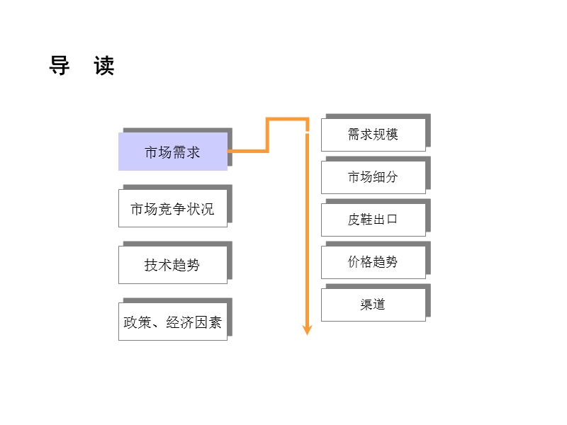 2010南阳皮鞋行业分析报告.ppt_第2页