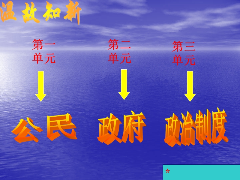 51人民代表 大会：国家权力机关-（一）（一）.ppt_第1页