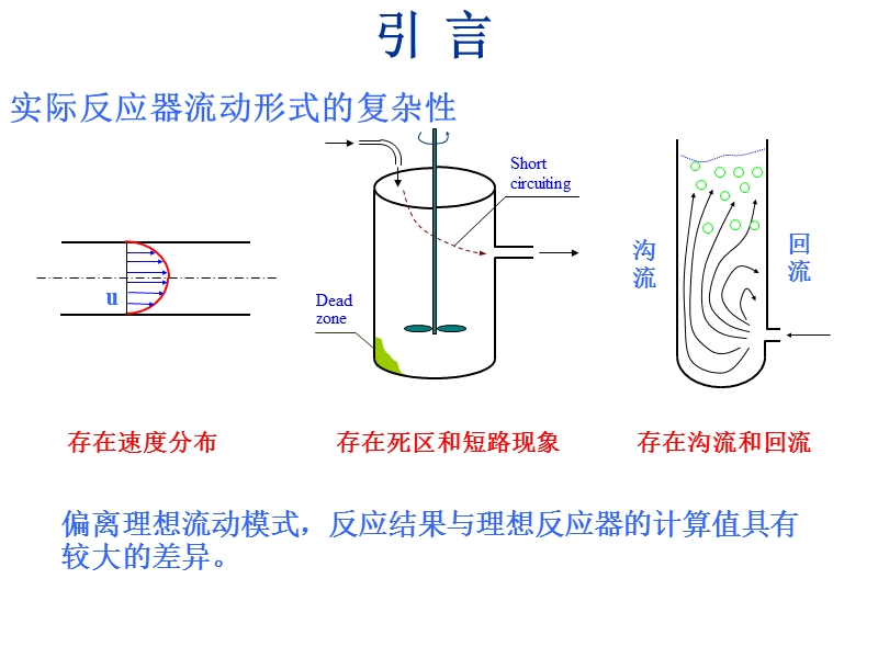 化学反应工程-101---cstr停留时间分布计算.pptx_第3页