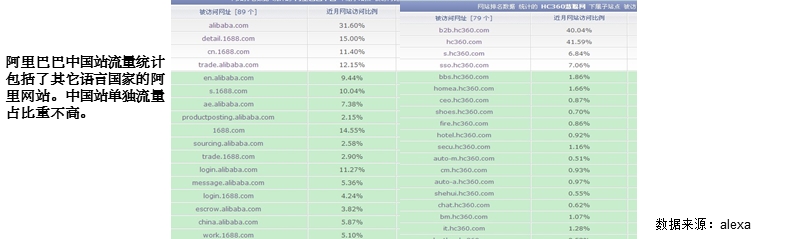 阿里和慧聪数据对比.ppt_第3页