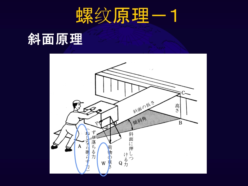 螺纹基础原理.ppt_第2页