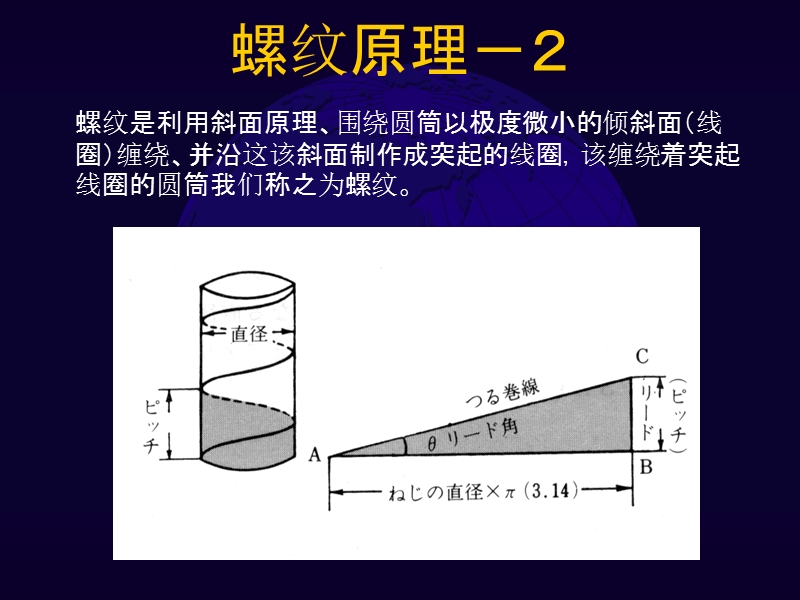 螺纹基础原理.ppt_第3页