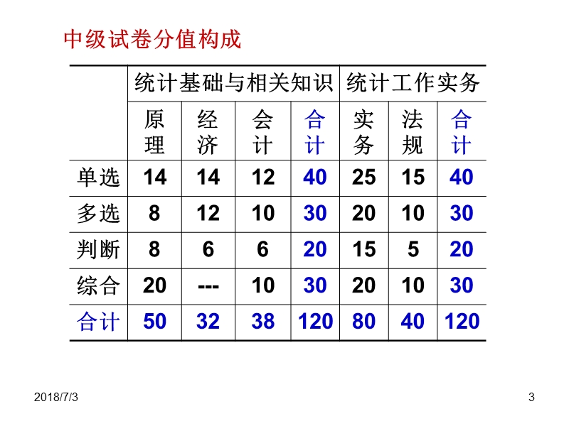 统计方法.ppt_第3页