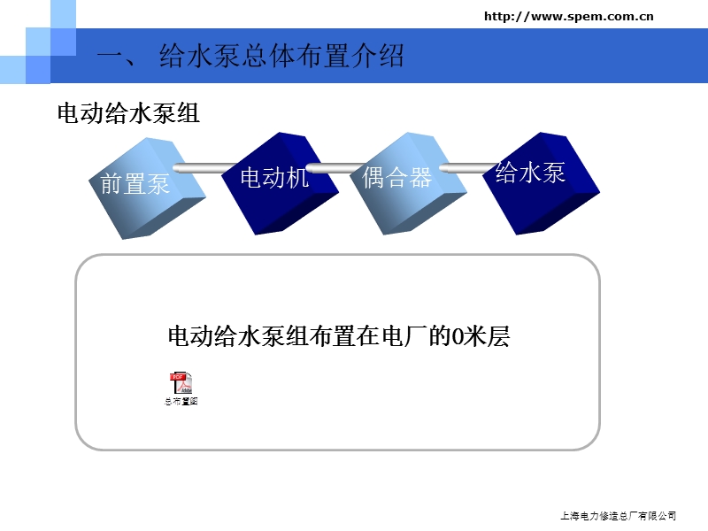 高压锅炉给水泵系统介绍-2014版.ppt_第3页