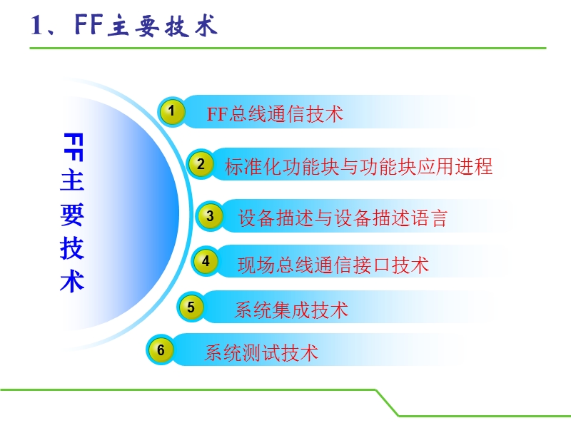 基金会现场总线技术概述.ppt_第3页