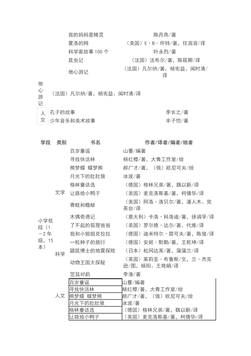 100种少年阅读书籍表.doc_第2页