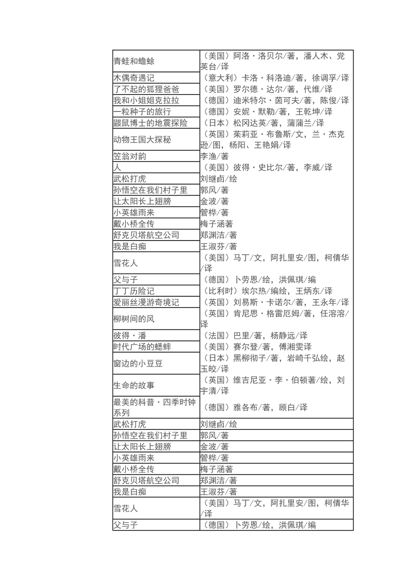 100种少年阅读书籍表.doc_第3页