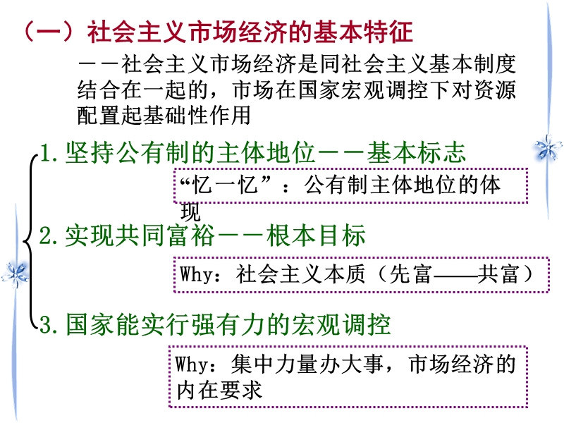 高一政 治走进社 会 主 义经济市场2.ppt_第2页