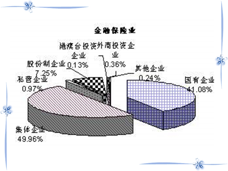 高一政 治走进社 会 主 义经济市场2.ppt_第3页