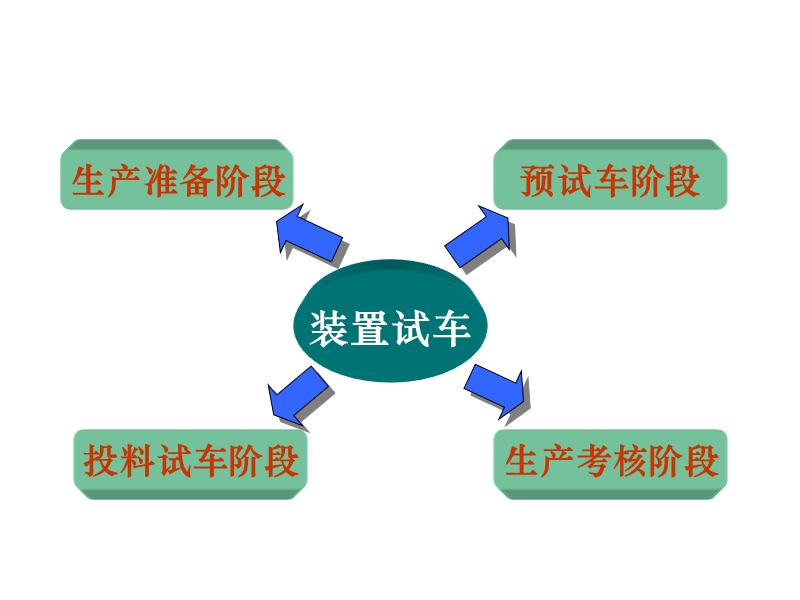 三查四定与工程中交要点.ppt_第2页