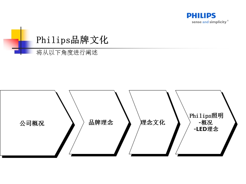 philips-调研报告.ppt_第3页