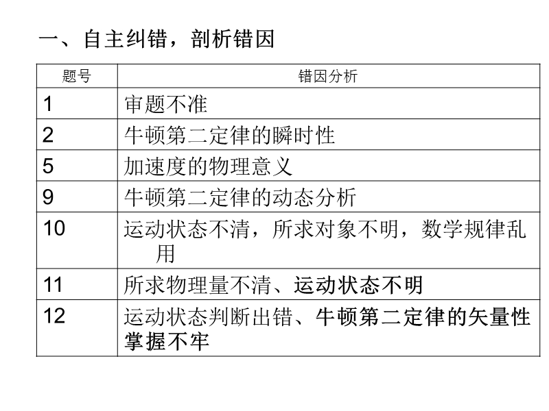 济宁祝胜利牛顿第二定律的简单应用试卷讲评.ppt_第3页