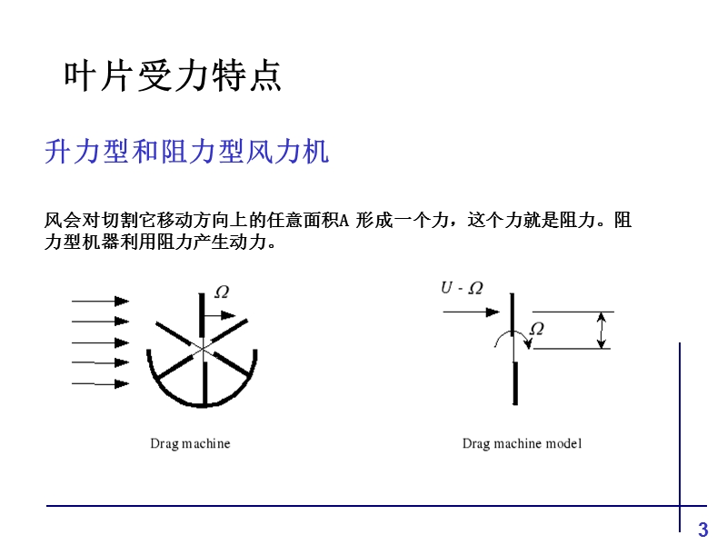 风力电机分类及特点.ppt_第3页