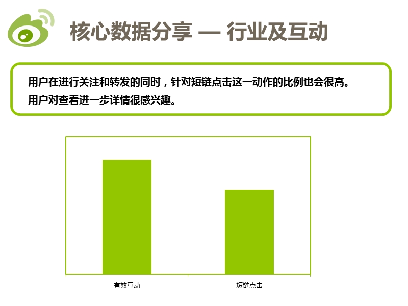 粉丝通案例分享与投放优化指导.pptx_第3页