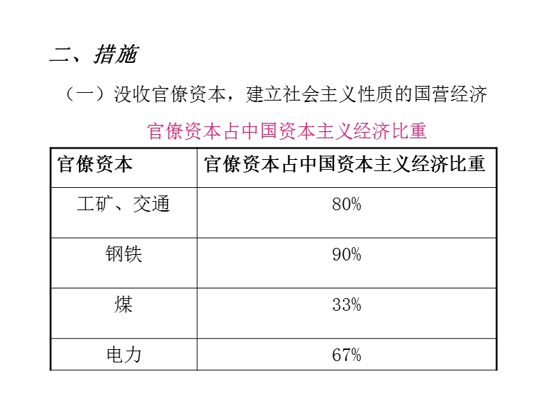 国民经济的恢复发展和社 会 主 义制度的建立.ppt_第3页