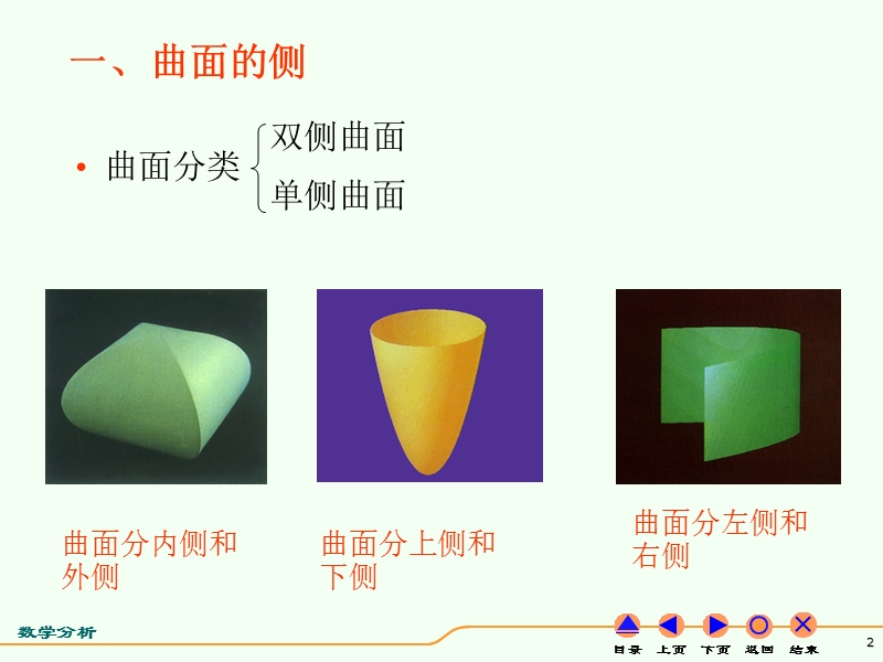 22-2第二型曲面积分.ppt_第2页