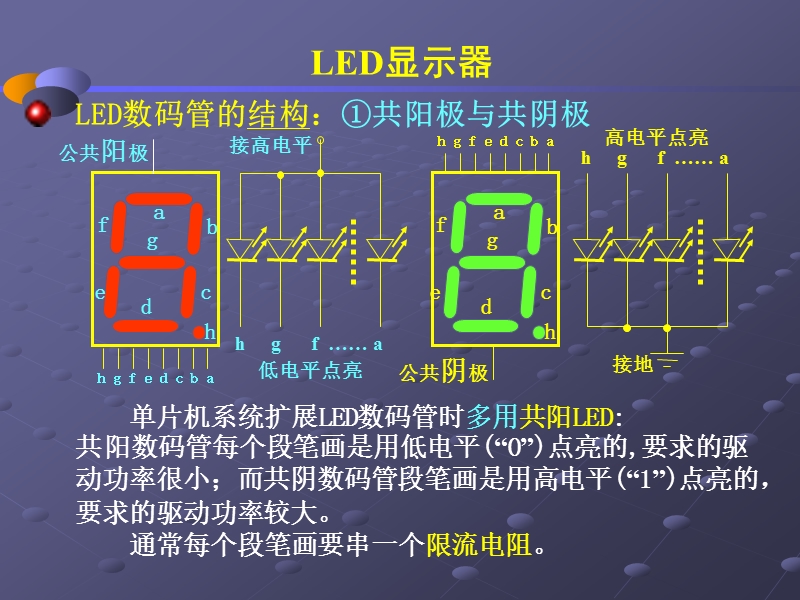 第六章-人机接口设计.ppt_第3页