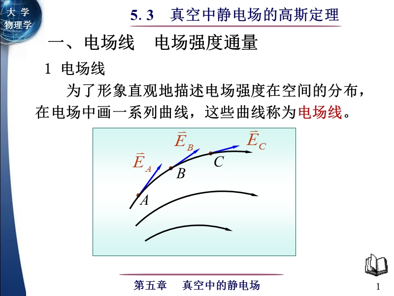 5.3-真空中静电场的高斯定理.ppt_第1页