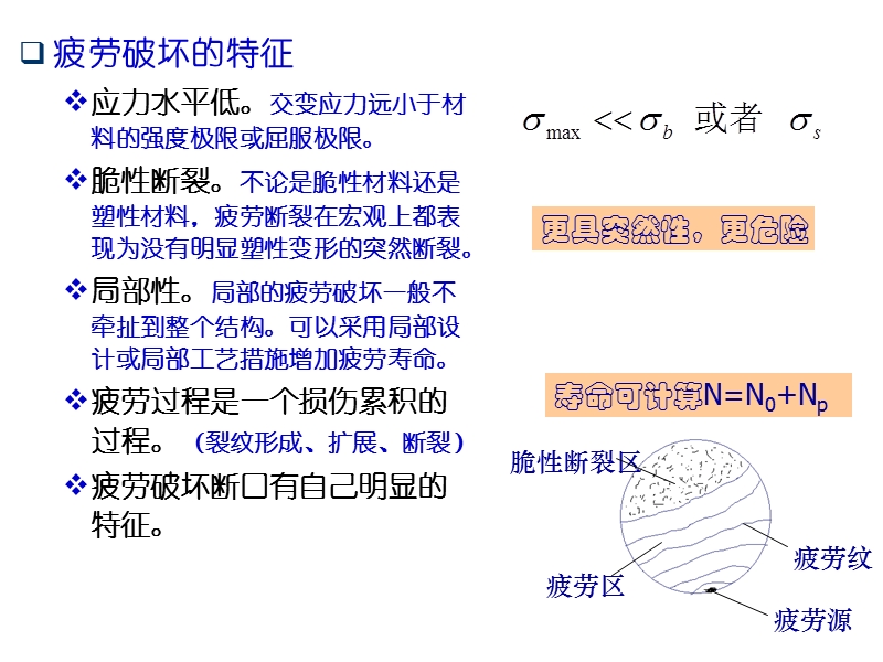 第2章--材料的疲劳强度.ppt_第3页