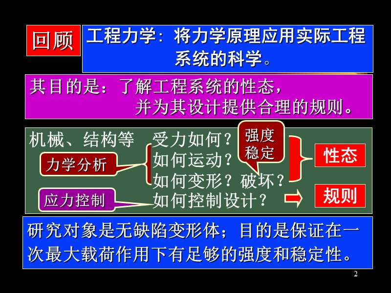 第十二章-疲劳与断裂.ppt_第2页