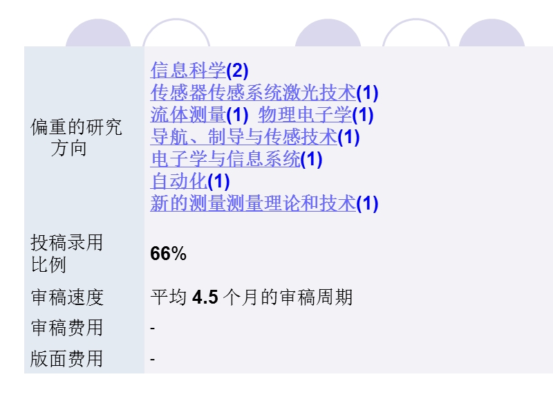 我专业sci相关期刊.ppt_第3页