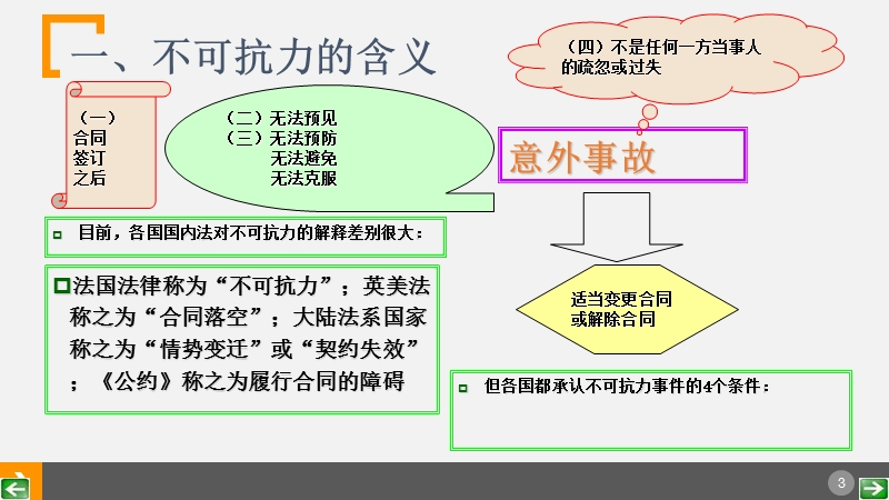 第8章-不可抗力与仲裁.ppt_第3页